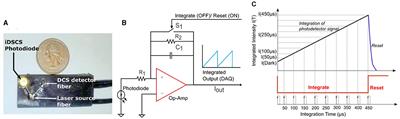 Non-invasive low-cost deep tissue blood flow measurement with integrated Diffuse Speckle Contrast Spectroscopy